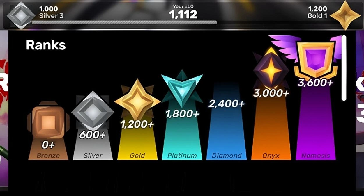 Roblox Rivals ranks guide with ELO ladder and ranked mode tips